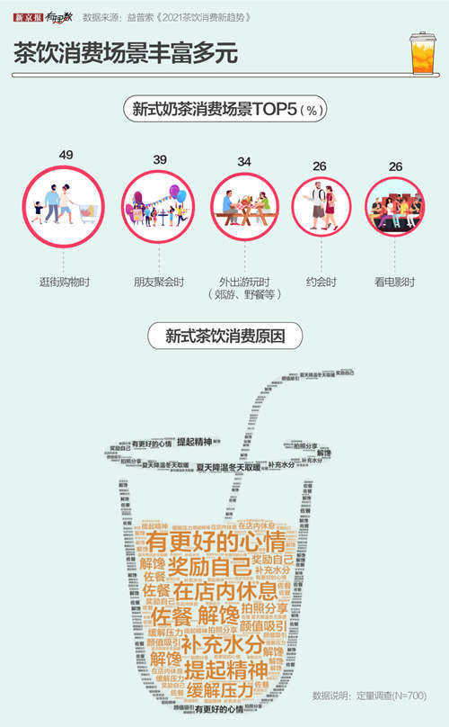 奶茶生意这么火，到底赚不赚钱？