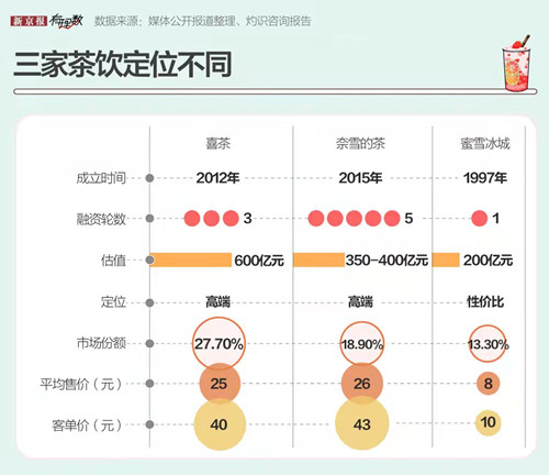 奶茶生意这么火，到底赚不赚钱？