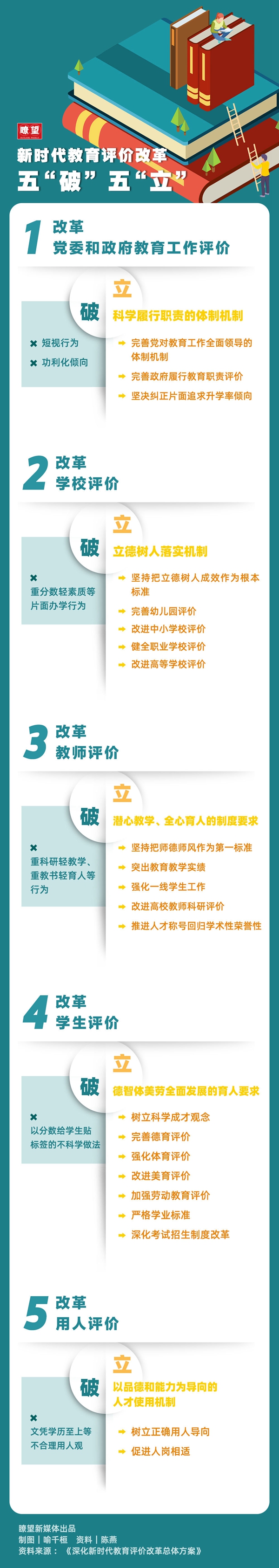 瞭望·治国理政纪事丨教育强国：为伟大复兴铸魂育人