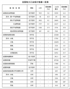 国家能源局：上半年全国发电装机容量约为22.6亿千瓦