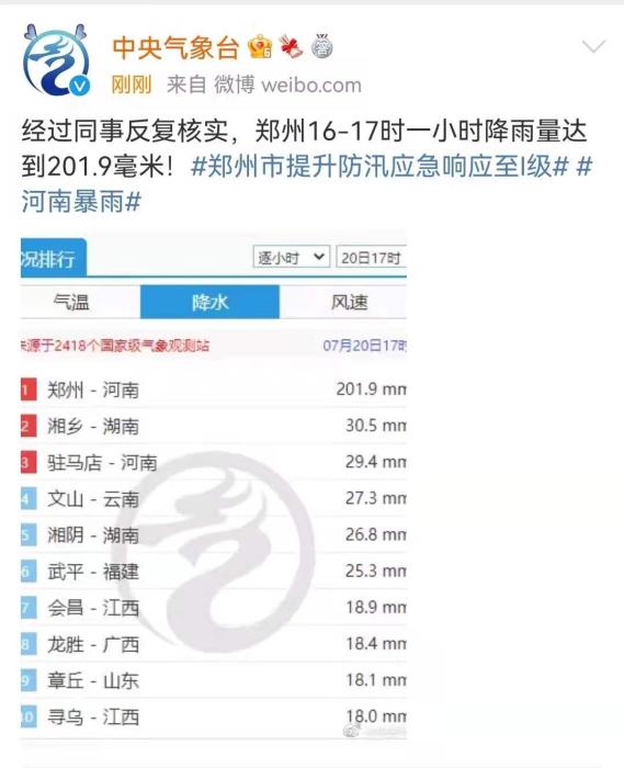 五问河南强降雨：这场罕见的暴雨还要持续多久？