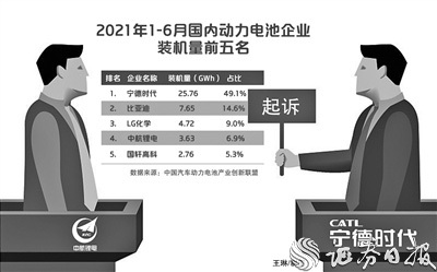 锂电行业开打专利战 宁德时代诉中航锂电专利侵权