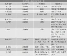 未经备案就开放加盟 明星火锅店正在“割韭菜”