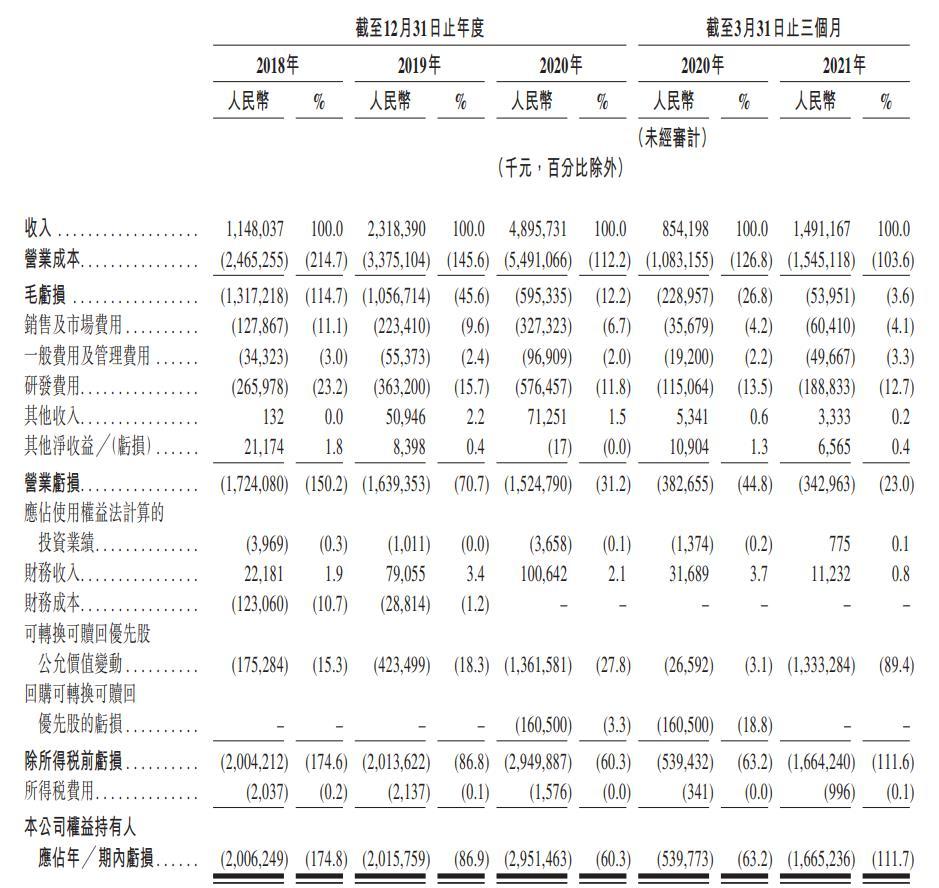网易云音乐通过上市聆讯 预计持续亏损至2023年前