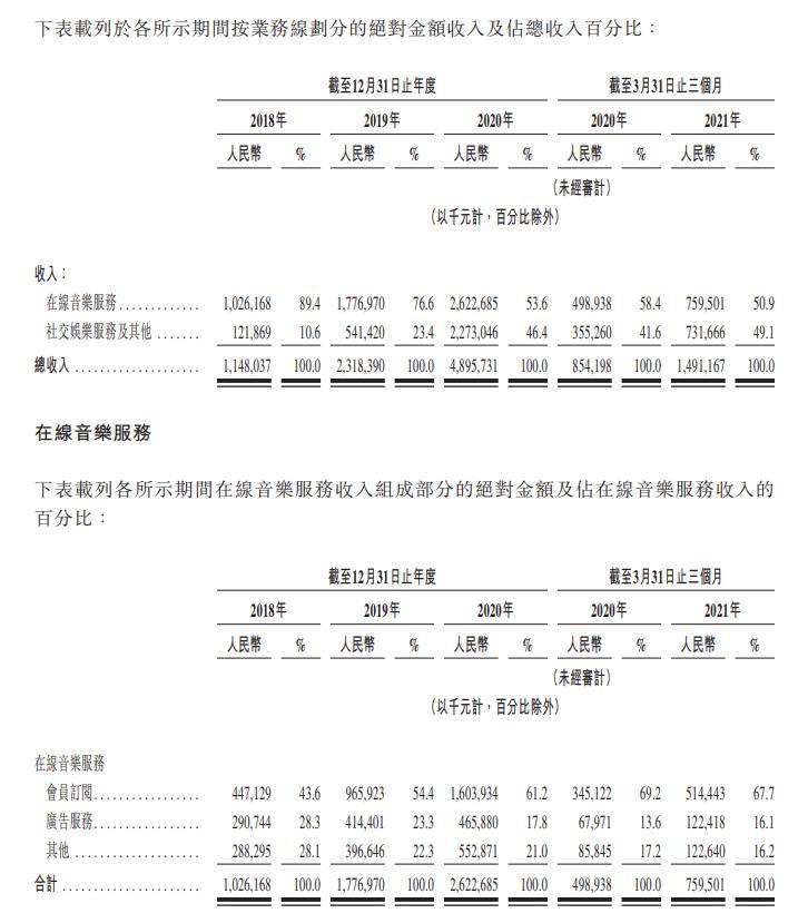 网易云音乐通过上市聆讯 预计持续亏损至2023年前