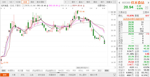 佳禾食品交出上市后首份“成绩单”：净利润下降8.9%