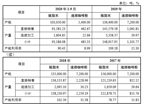 佳禾食品交出上市后首份“成绩单”：净利润下降8.9%