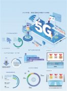 经济日报携手京东发布数据——5G消费有人气更接地气