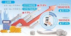 积极财政政策如何提升效能