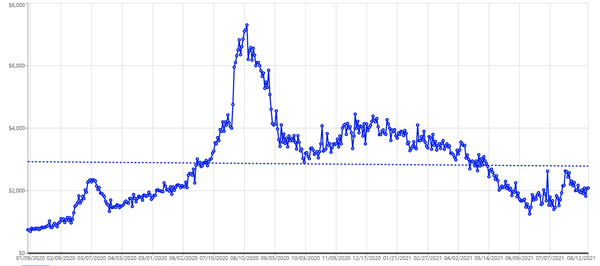 “拆盲盒”与炒卡背后：一张球星卡卖出近四千万元