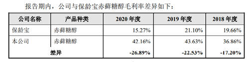 元气森林供应商要上市：赤藓糖醇每吨售价过万，毛利超40%