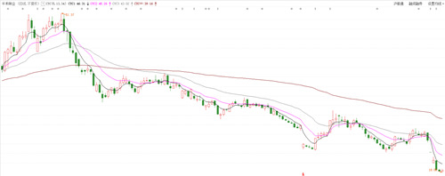 千禾味业净利下滑近6成，股价如泥石流下滑，高管纷纷减持