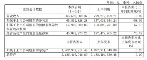 千禾味业净利下滑近6成，股价如泥石流下滑，高管纷纷减持