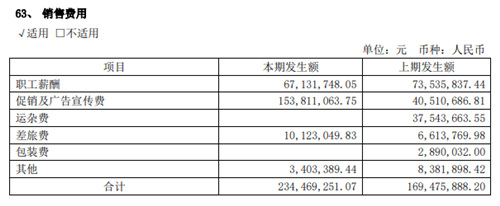 千禾味业净利下滑近6成，股价如泥石流下滑，高管纷纷减持