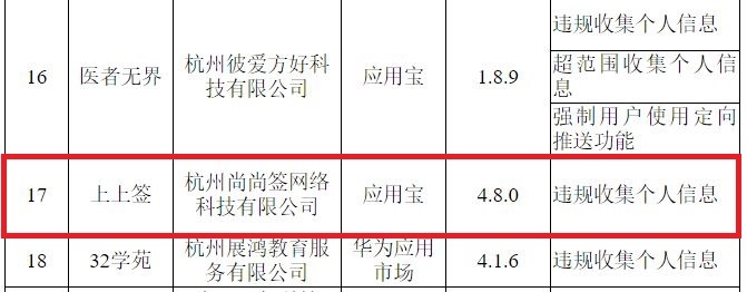 上上签APP遭工信部通报 存违规收集个人信息问题