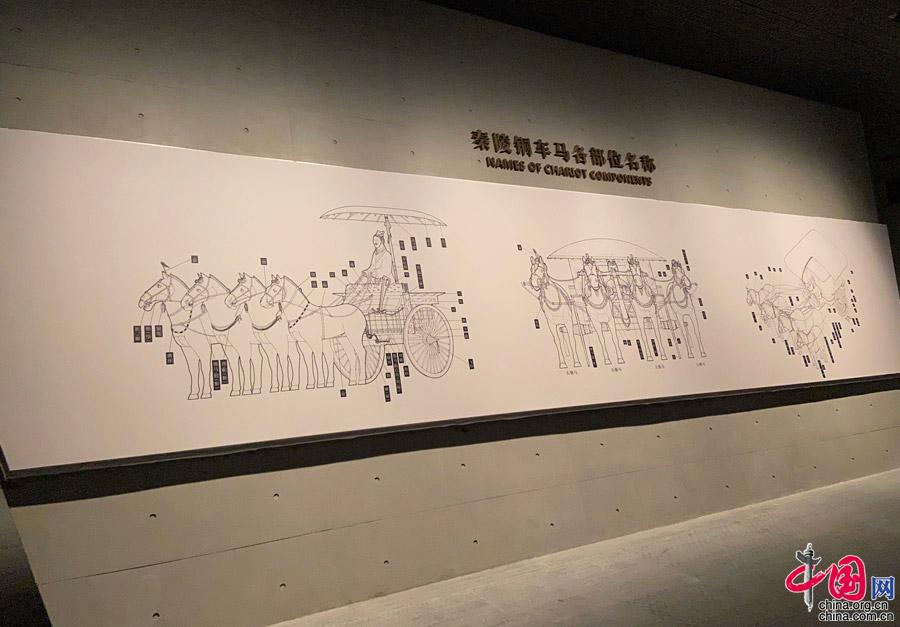 秦陵铜车马博物馆9月28日正式对外开放(组图)