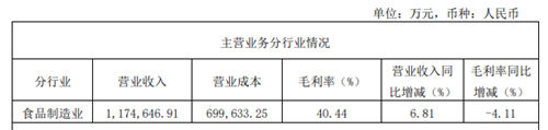 海天味业涨价3%～7%，能否扭转业绩增长颓势？